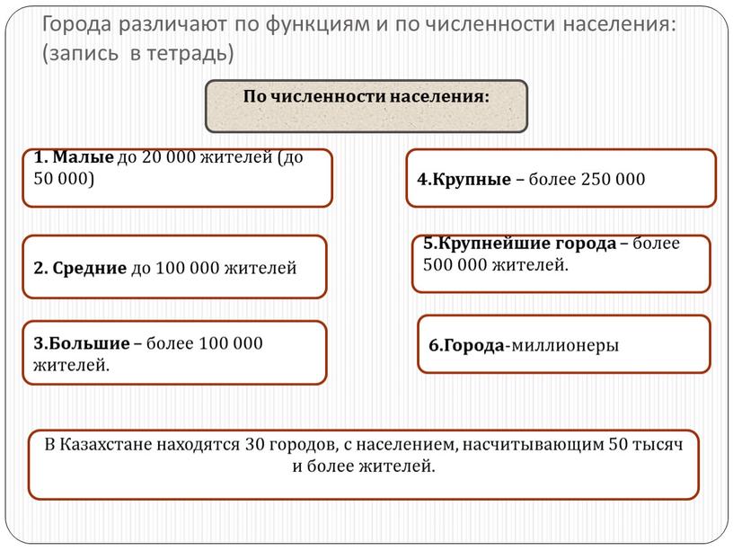 Города различают по функциям и по численности населения: (запись в тетрадь)