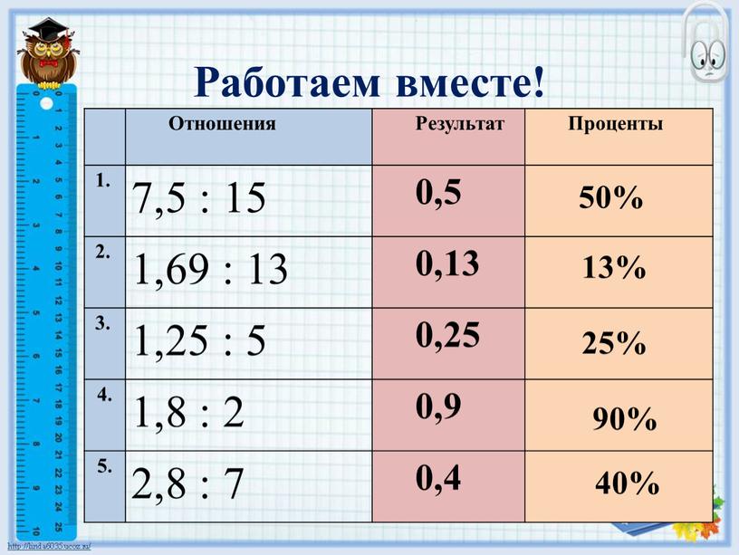 Отношения Результат Проценты 1