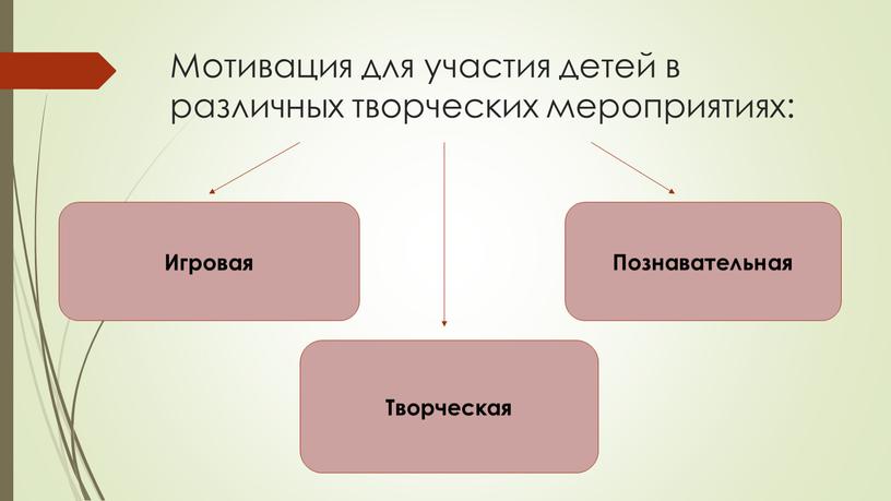 Мотивация для участия детей в различных творческих мероприятиях: