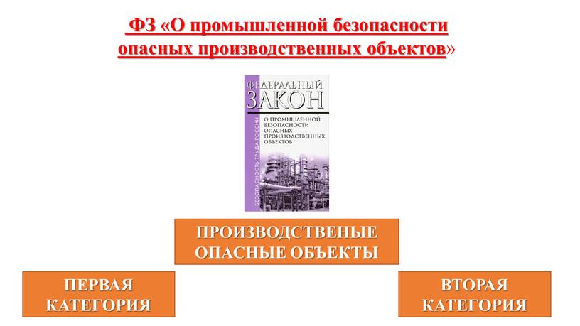 ФЗ «О промышленной безопасности опасных производственных объектов »