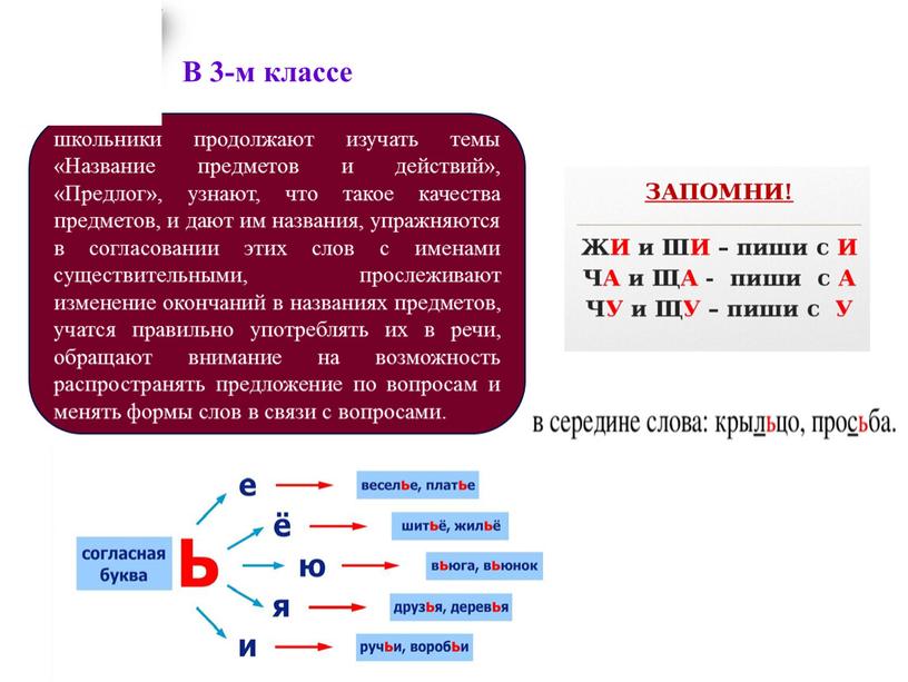 В 3-м классе школьники продолжают изучать темы «Название предметов и действий», «Предлог», узнают, что такое качества предметов, и дают им названия, упражняются в согласовании этих…