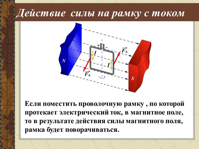 Действие силы на рамку с током