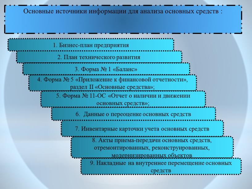 Основные источники информации для анализа основных средств : 1