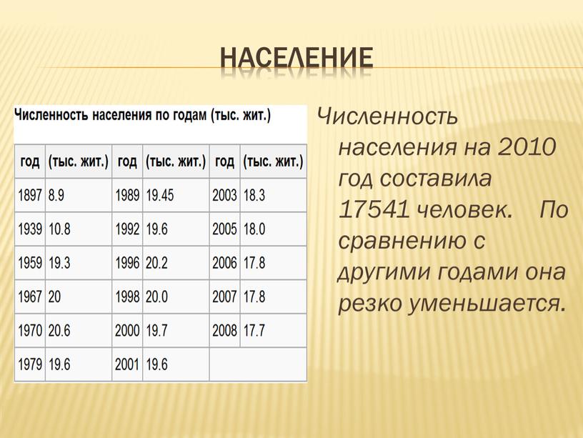 Население Численность населения на 2010 год составила 17541 человек