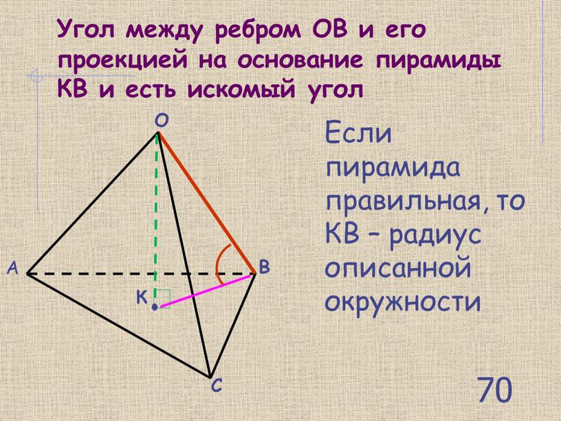 Угол между ребром ОВ и его проекцией на основание пирамиды