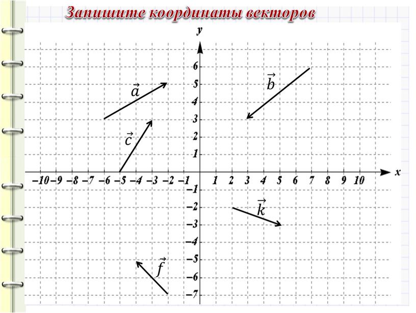 Запишите координаты векторов