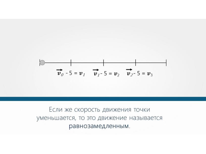 Если же скорость движения точки уменьшается, то это движение называется равнозамедленным