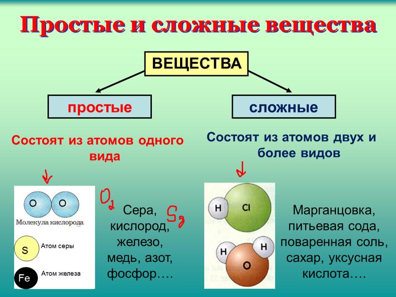 Атом серы Простые и сложные вещества