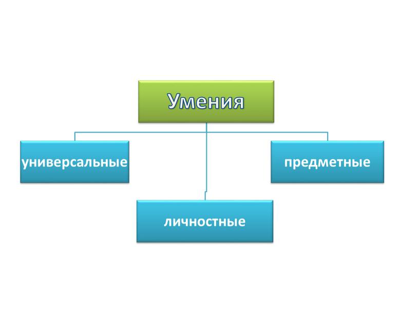 Методика формирования мыслительных умений обучающихся на уроке физики