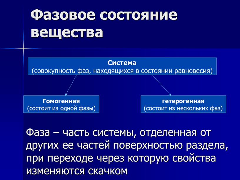 Фазовое состояние вещества Фаза – часть системы, отделенная от других ее частей поверхностью раздела, при переходе через которую свойства изменяются скачком