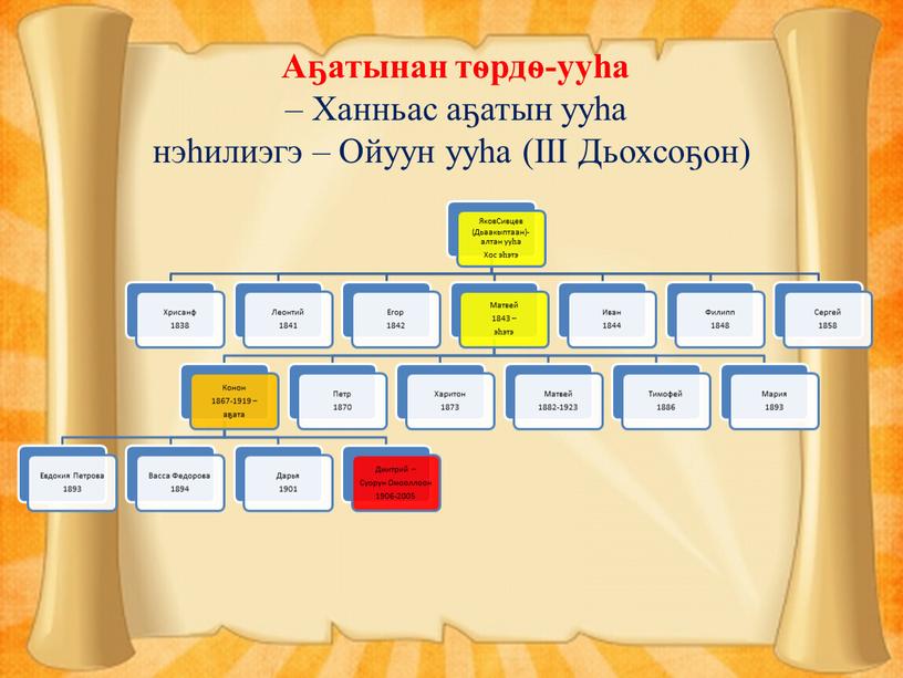 Аҕатынан тѳрдѳ-ууһа – Ханньас аҕатын ууһа нэһилиэгэ –