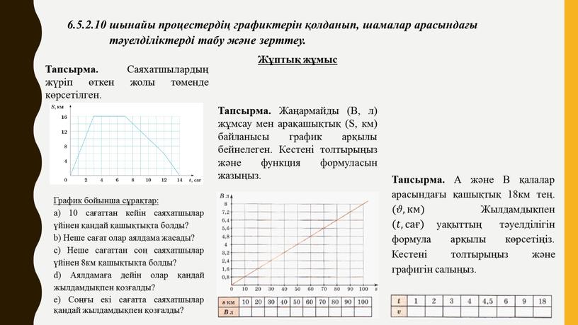 Тапсырма. Жаңармайды (В, л) жұмсау мен арақашықтық (S, км) байланысы график арқылы бейнелеген