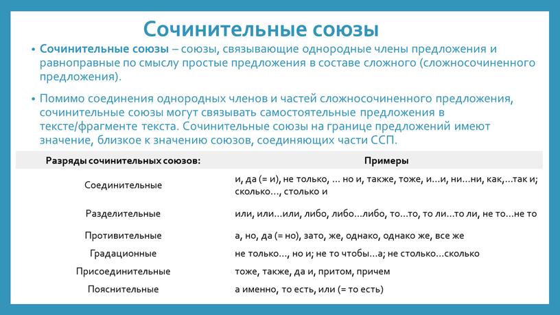 Сочинительные союзы Сочинительные союзы – союзы, связывающие однородные члены предложения и равноправные по смыслу простые предложения в составе сложного (сложносочиненного предложения)