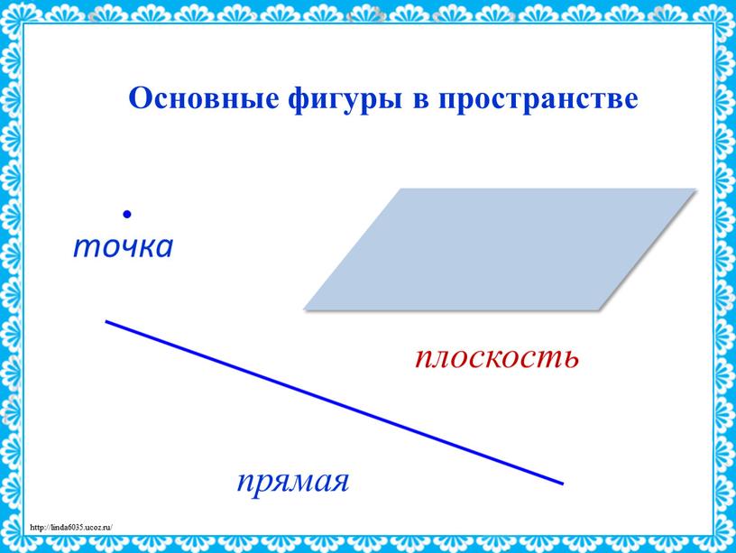 точка прямая плоскость Основные фигуры в пространстве