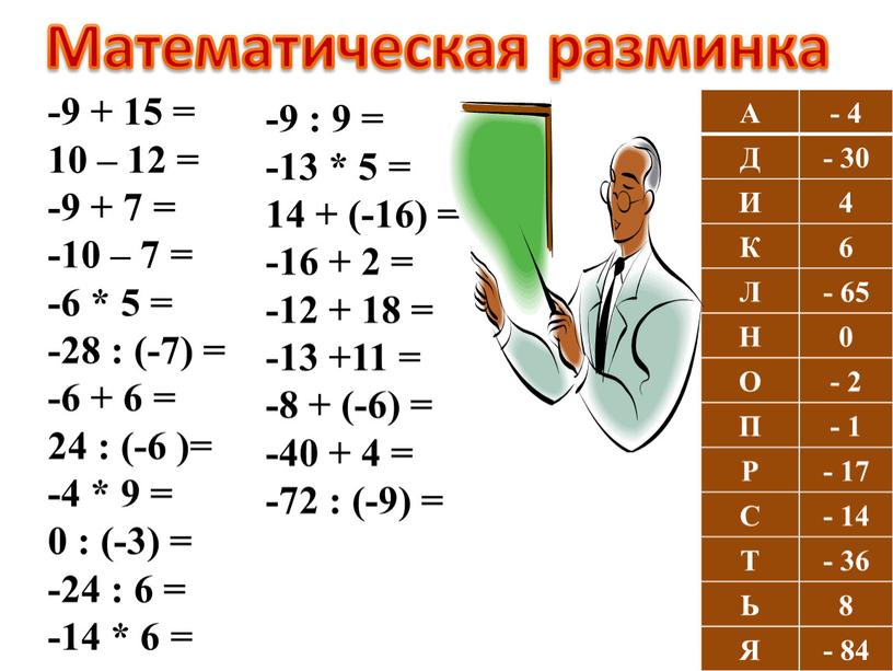 Математическая разминка -9 + 15 = 10 – 12 = -9 + 7 = -10 – 7 = -6 * 5 = -28 : (-7)…