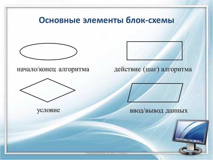 Основные элементы блок-схемы Информатика и