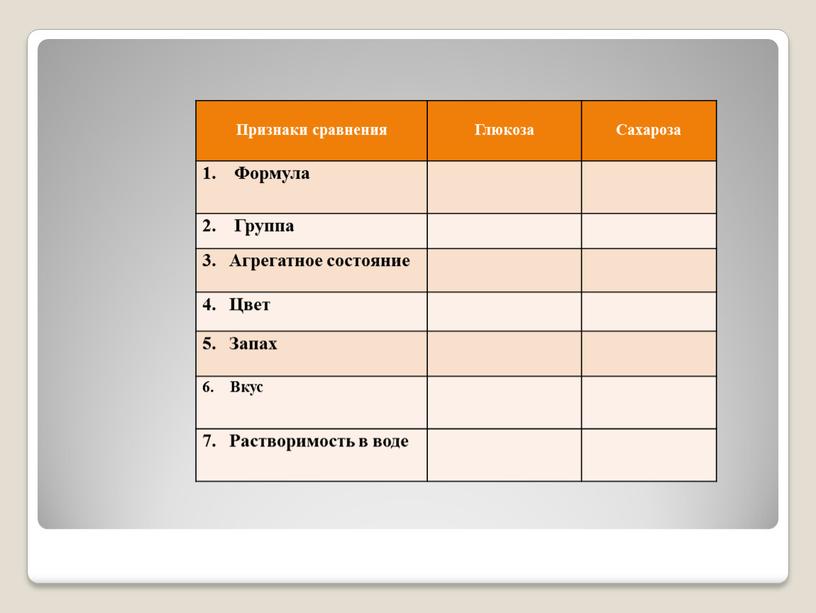 Признаки сравнения Глюкоза Сахароза 1