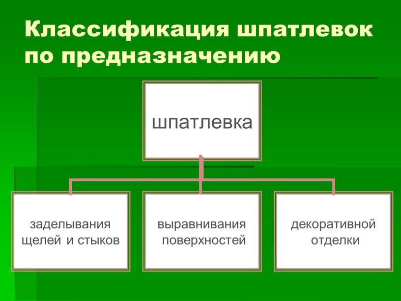 Классификация шпатлевок по предназначению