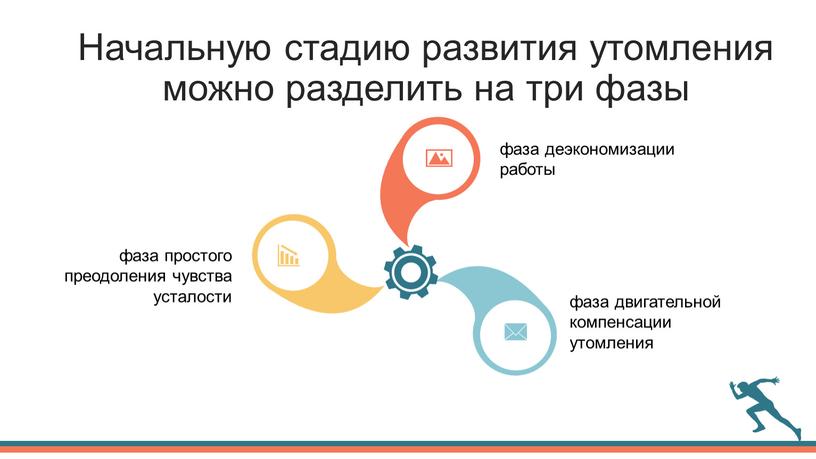 Начальную стадию развития утомления можно разделить на три фазы фаза простого преодоления чувства усталости фаза двигательной компенсации утомления фаза деэкономизации работы