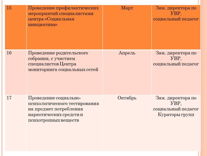 Проведение профилактических мероприятий специалистами центра «Социальная инициатива»