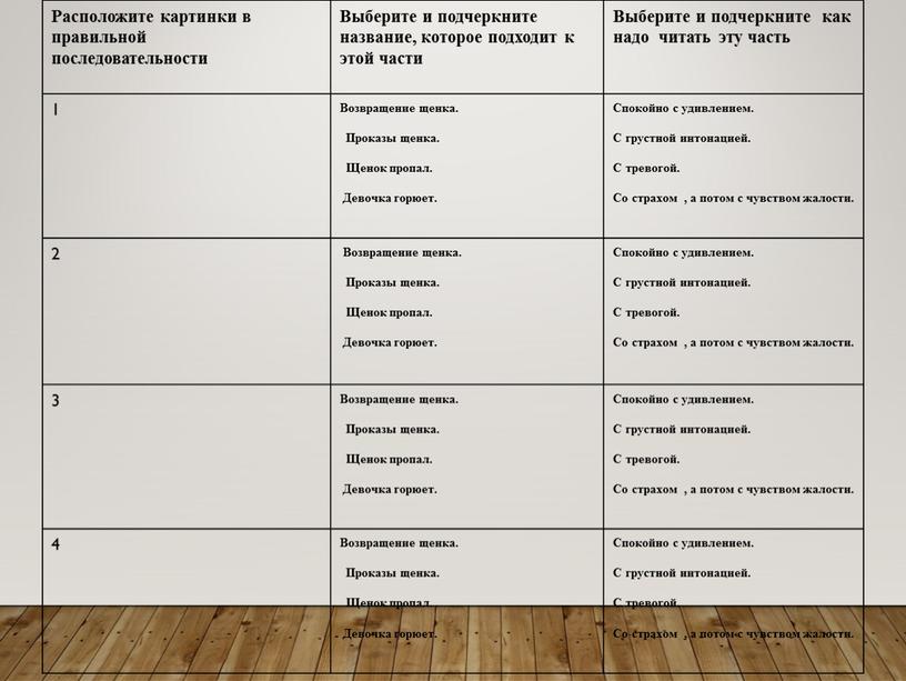 Расположите картинки в правильной последовательности