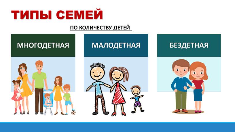 ТИПЫ СЕМЕЙ ПО КОЛИЧЕСТВУ ДЕТЕЙ