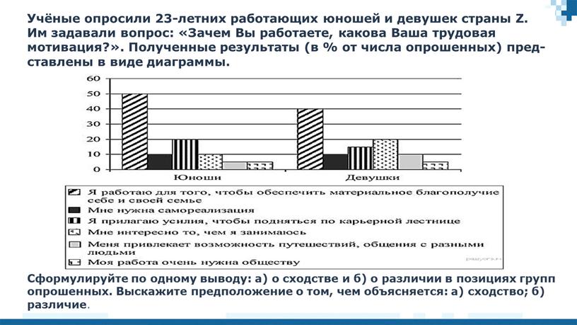 Учёные опро­си­ли 23-летних ра­бо­та­ю­щих юношей и де­ву­шек страны