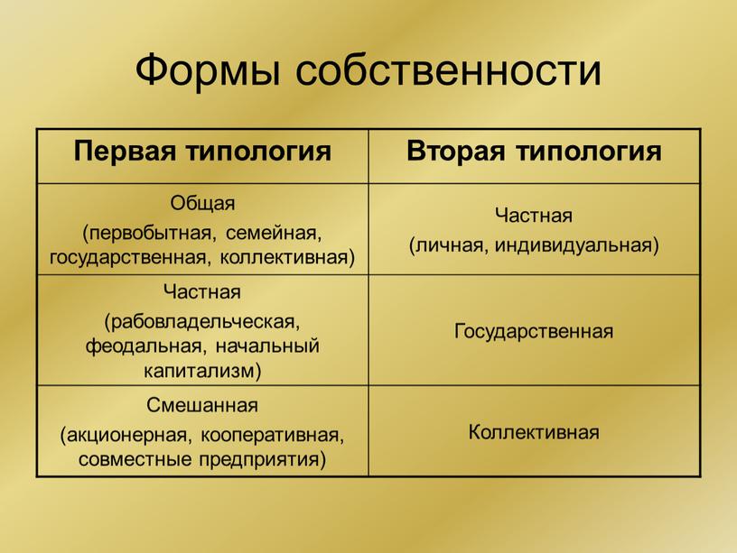 Формы собственности Первая типология