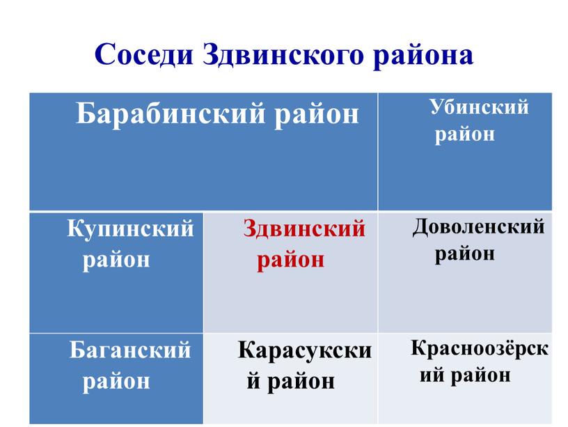 Соседи Здвинского района