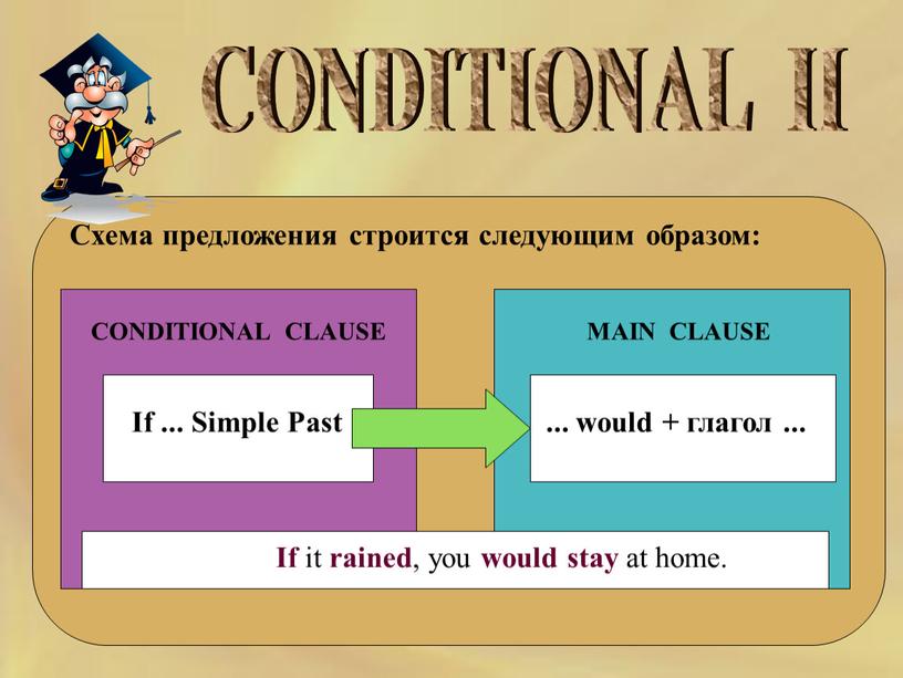 CONDITIONAL II Схема предложения строится следующим образом: