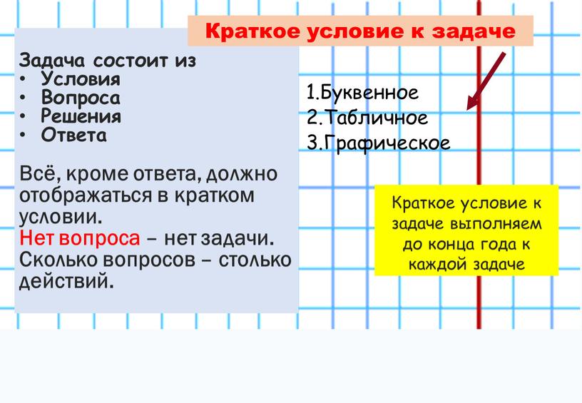 Буквенное 2.Табличное 3.Графическое 11