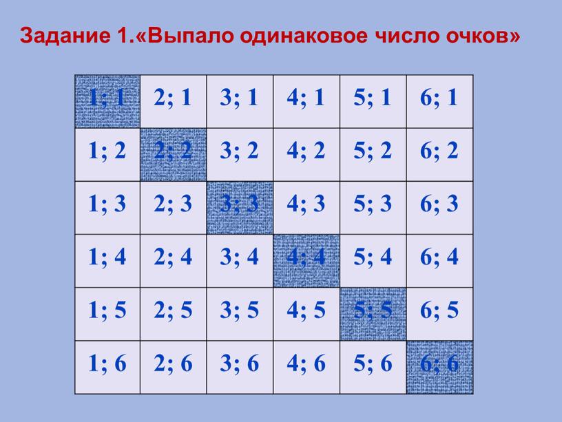 Задание 1.«Выпало одинаковое число очков»