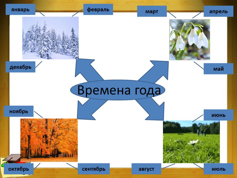 Времена года февраль январь декабрь апрель март май июнь август июль октябрь сентябрь ноябрь