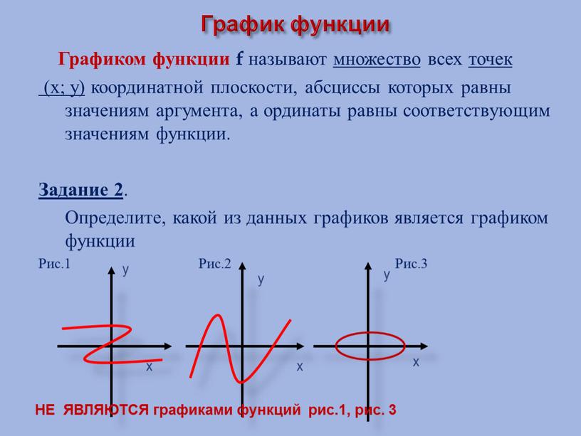 График функции Графиком функции f называют множество всех точек (х; у) координатной плоскости, абсциссы которых равны значениям аргумента, а ординаты равны соответствующим значениям функции