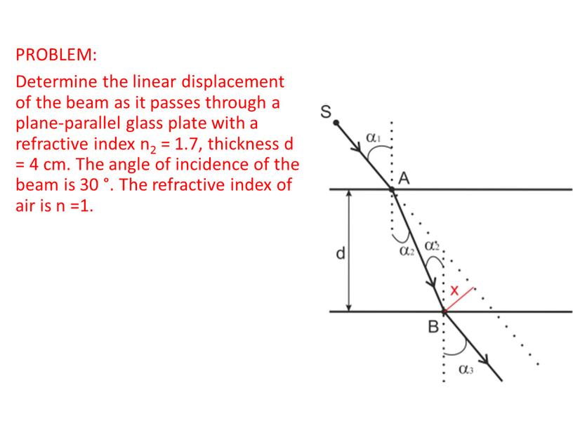 PROBLEM: Determine the linear displacement of the beam as it passes through a plane-parallel glass plate with a refractive index n2 = 1