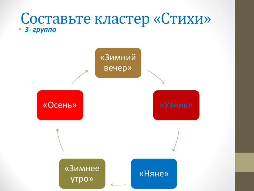 Составить кластер дубровский