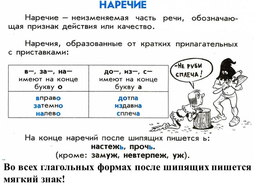 Во всех глагольных формах после шипящих пишется мягкий знак!