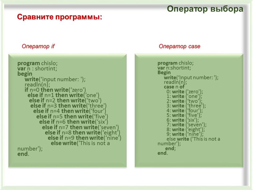 Оператор if program chislo; var n : shortint; begin write (‘input number: '); readln(n); if n=0 then write (‘zero') else if n=1 then write (‘one')…