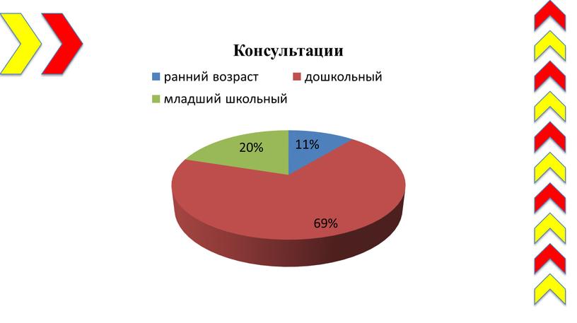 "Опыт работы педагога-психолога в ЦППРК"