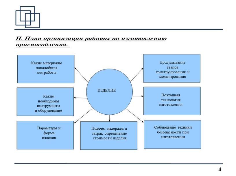 ИЗДЕЛИЕ Какие материалы понадобятся для работы