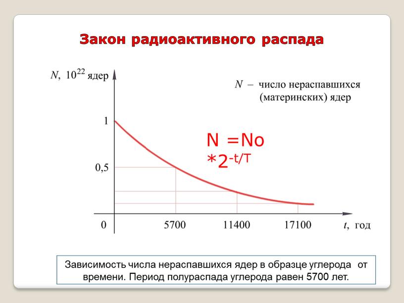 На рисунке схематически показан процесс радиоактивного распада ядра тория 232 90