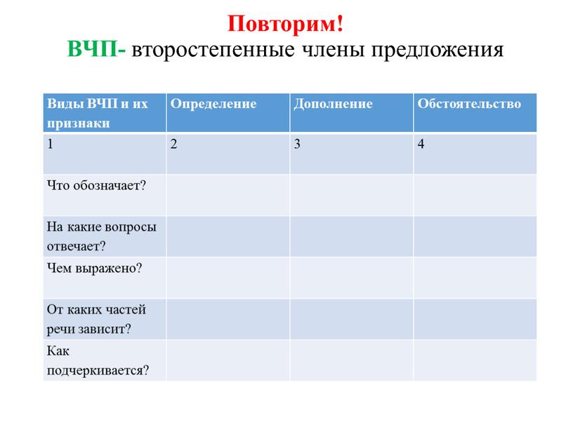 Повторим! ВЧП- второстепенные члены предложения