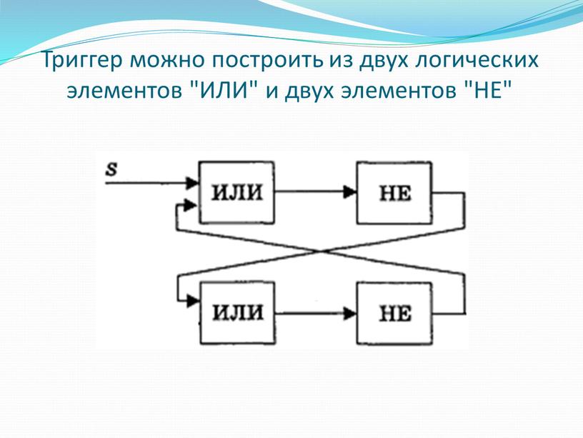 Триггер можно построить из двух логических элементов "ИЛИ" и двух элементов "НЕ"