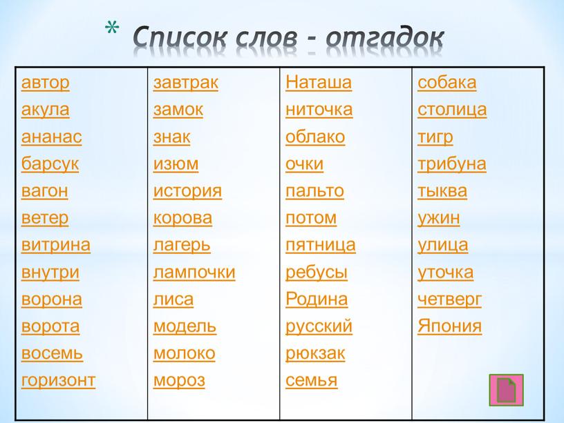 Список слов - отгадок автор акула ананас барсук вагон ветер витрина внутри ворона ворота восемь горизонт завтрак замок знак изюм история корова лагерь лампочки лиса…