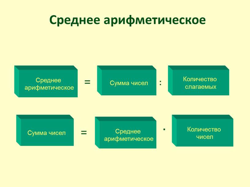 Среднее арифметическое Среднее арифметическое =