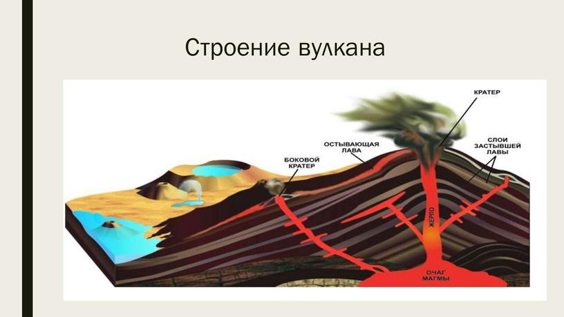 Строение вулкана