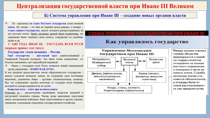 Централизация государственной власти при