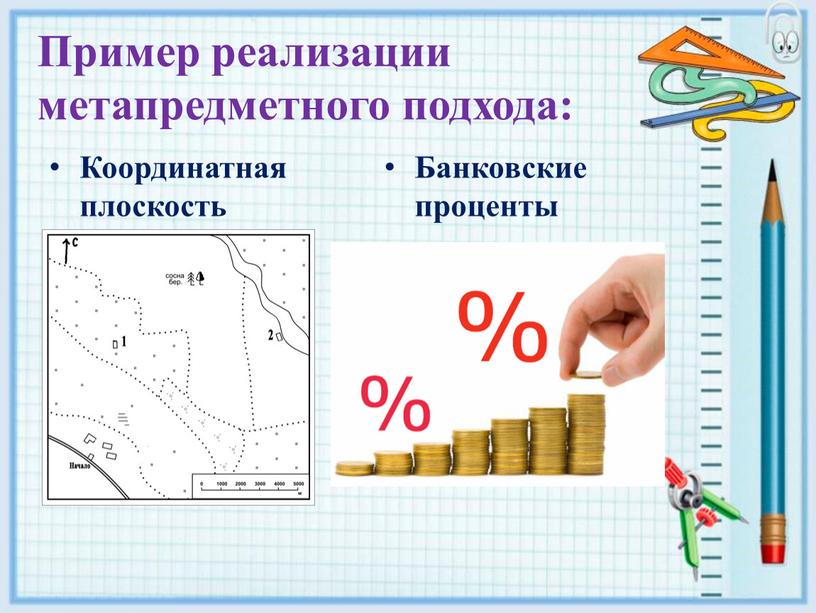 Координатная плоскость Банковские проценты