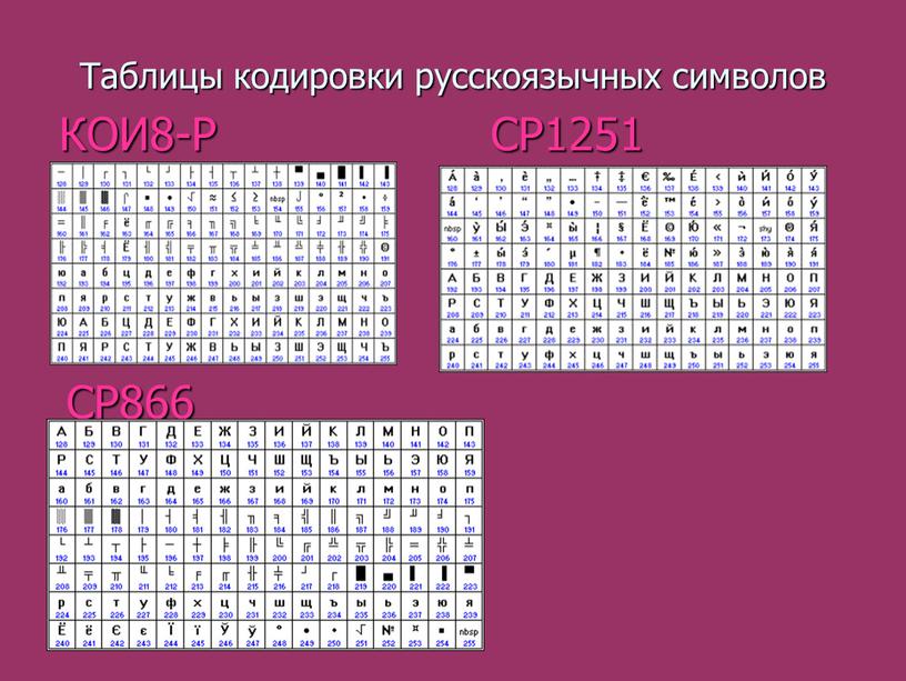 Таблицы кодировки русскоязычных символов