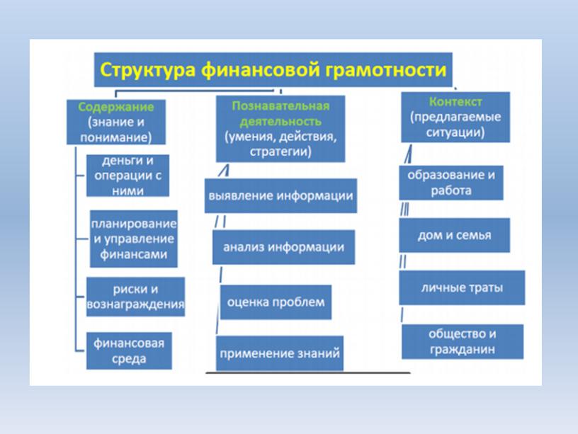 Презентация "Использование игровых технологий в обучении младших школьников финансовой грамотности